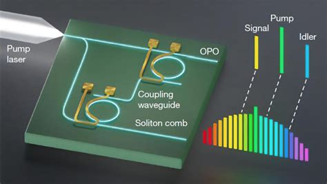 integrated microwave photonics.